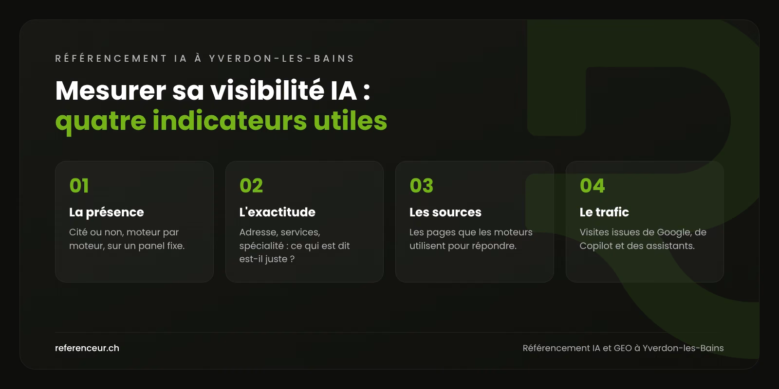 Référencement IA et GEO à Yverdon-les-Bains : des PME mieux citées 1 Infographie : quatre indicateurs pour mesurer la visibilité d'une entreprise d'Yverdon-les-Bains dans les réponses des moteurs IA