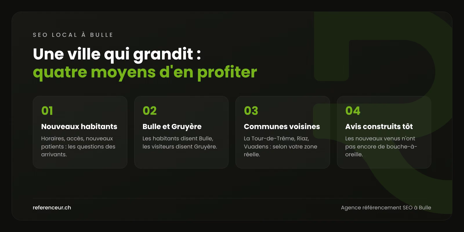 Infographie : quatre moyens pour une entreprise de Bulle de tirer parti de la croissance démographique et de la notoriété de la Gruyère sur Google