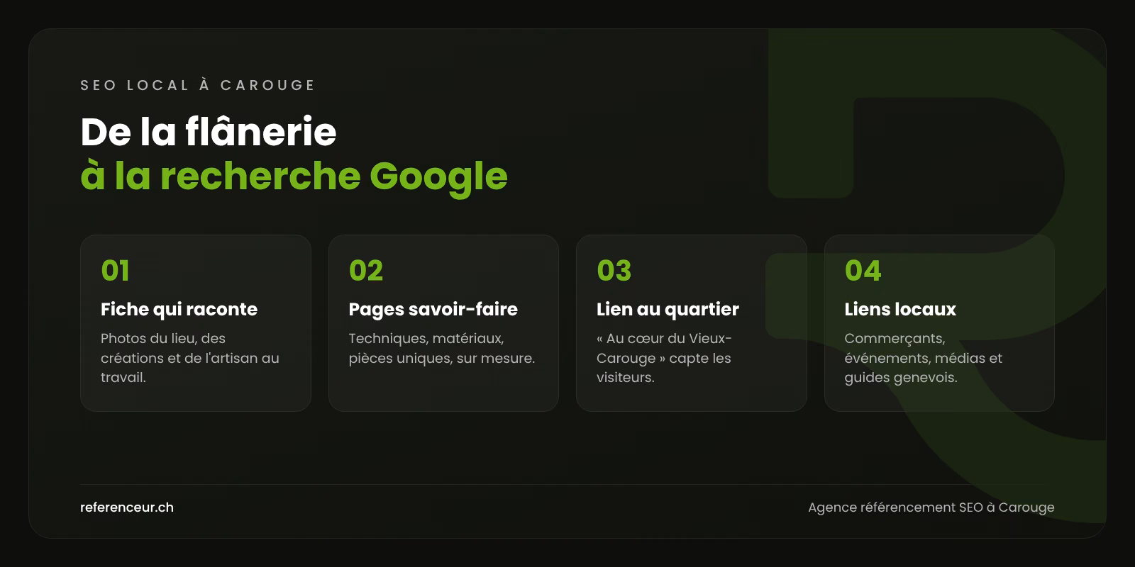 Agence SEO à Carouge : des clients en boutique pour les créateurs 1 Infographie : quatre façons pour un artisan, un créateur ou un commerce du Vieux-Carouge de transformer la flânerie en visites sur Google