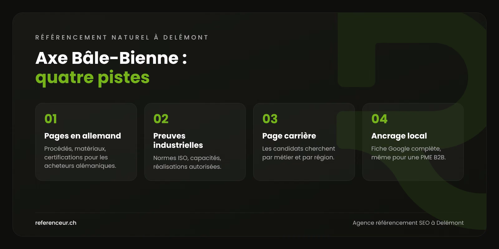 Agence SEO à Delémont : des acheteurs bâlois pour les PME jurassiennes 1 Infographie : quatre pistes pour qu'une entreprise de Delémont soit trouvée par les acheteurs et candidats de l'axe Bâle-Bienne
