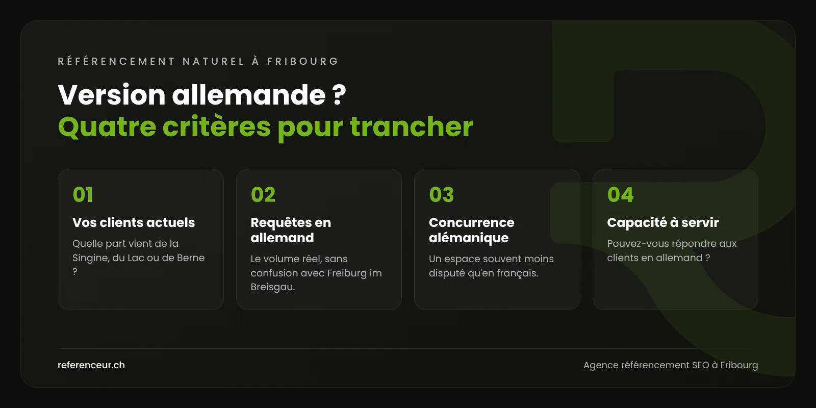 Infographie : quatre critères pour décider si une version allemande de votre site fribourgeois mérite d'être créée pour le référencement