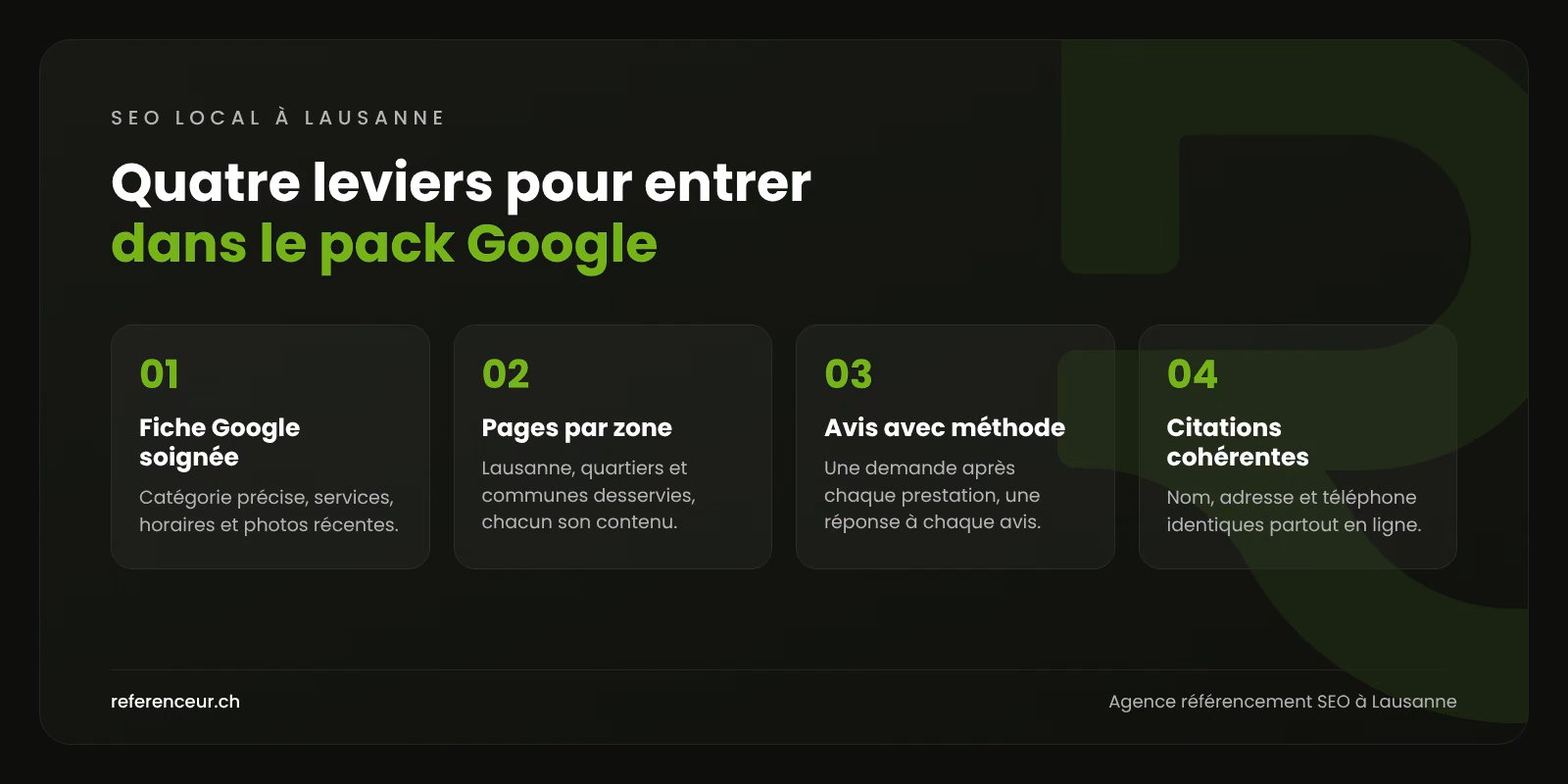 Infographie : quatre leviers de SEO local pour apparaître dans le pack Google à Lausanne et dans les communes de l'agglomération
