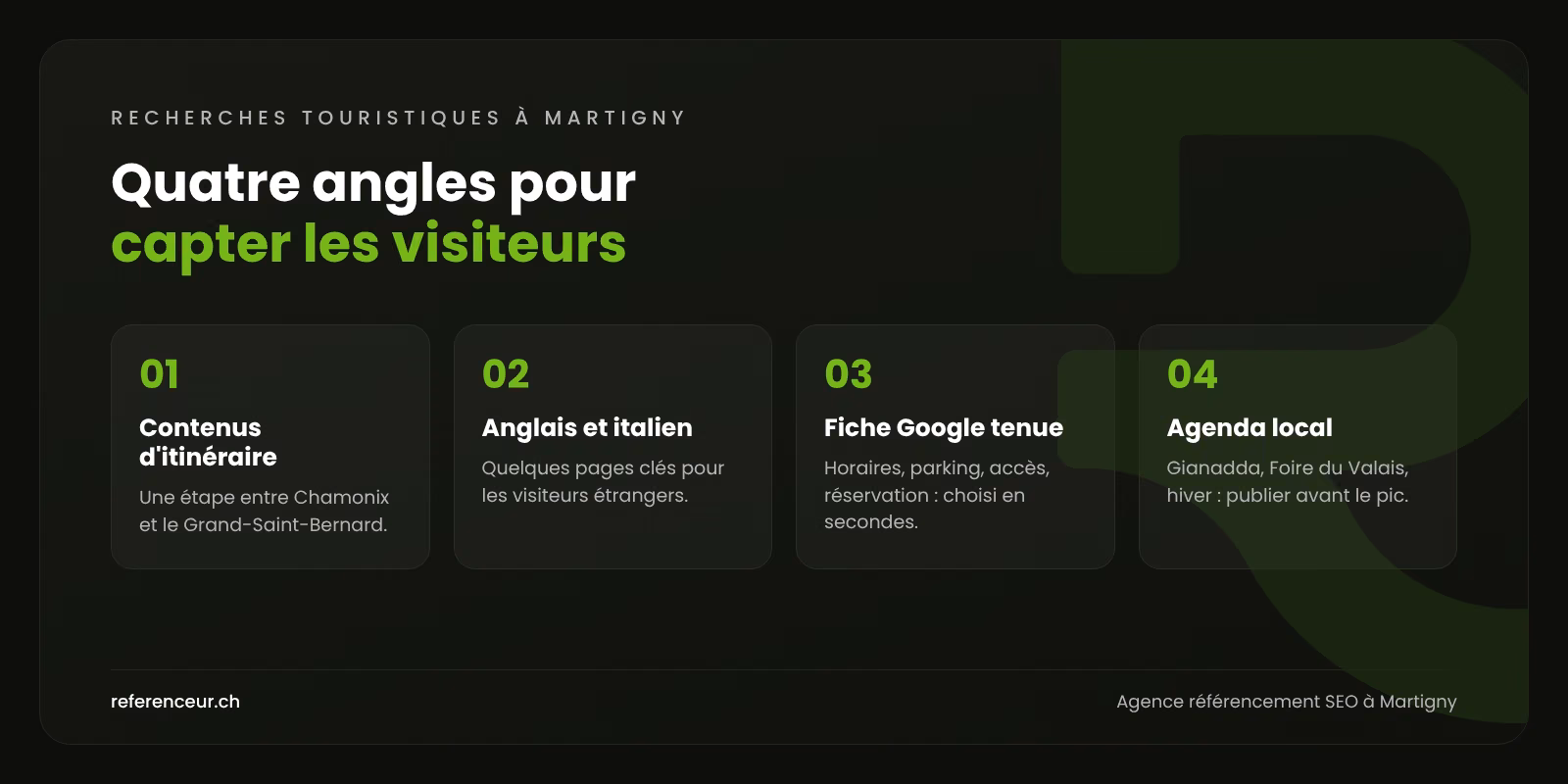 Agence SEO à Martigny : des demandes régionales pour PME et artisans 1 Infographie : quatre angles pour capter les recherches des visiteurs de passage à Martigny, entre Chamonix, le Grand-Saint-Bernard et les vallées