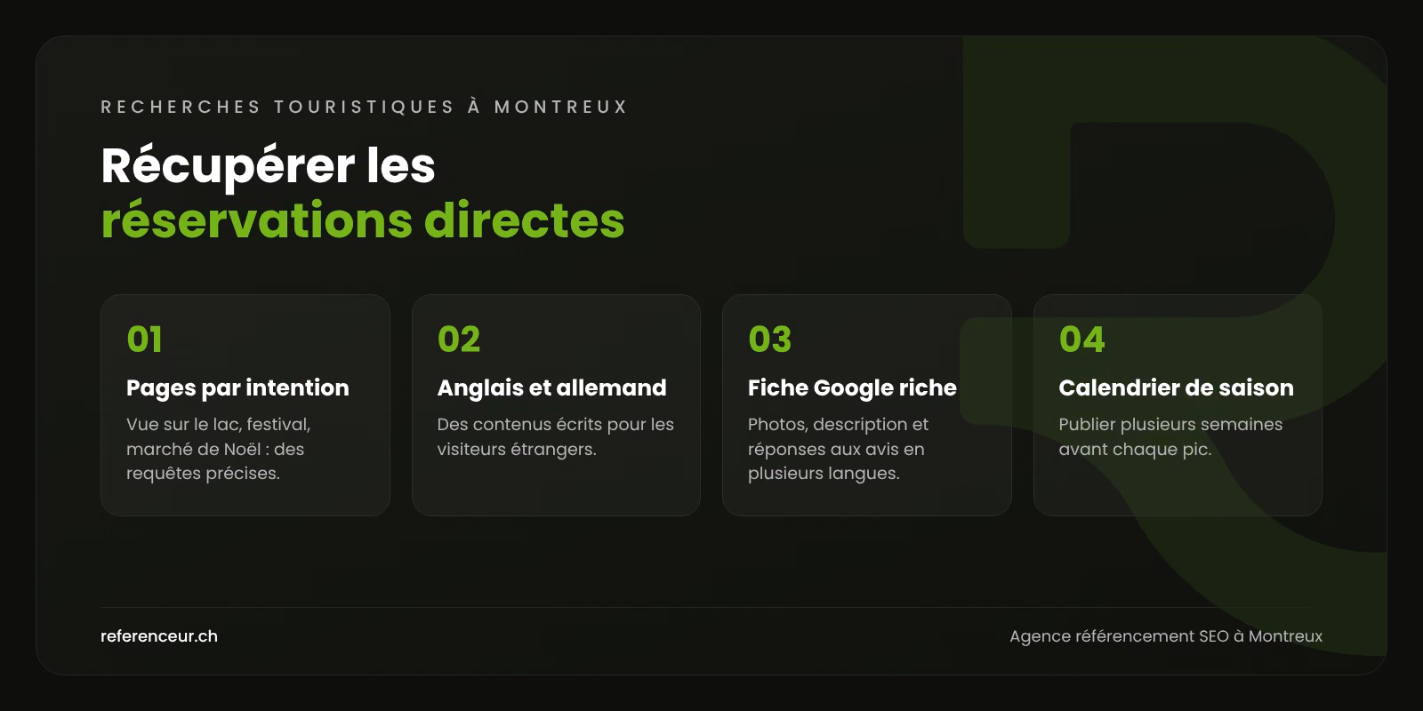 Infographie : quatre leviers pour qu'un établissement de Montreux capte les recherches touristiques avant les plateformes de réservation