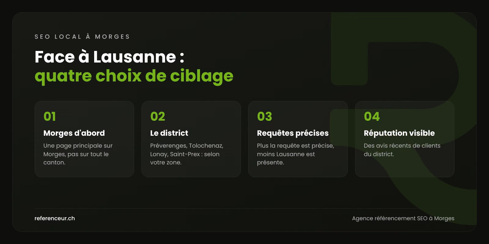 Agence SEO à Morges : défendre le marché local des PME morgiennes 1 Infographie : quatre choix de ciblage pour qu'une PME de Morges ne soit pas absorbée par les requêtes lausannoises sur Google