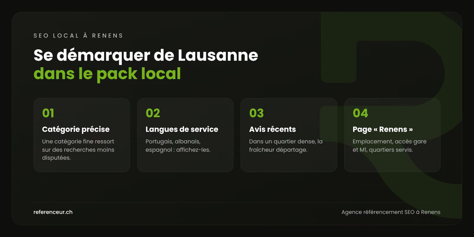 Agence SEO à Renens : plus de visibilité pour les PME rénanaises 1 Infographie : quatre leviers pour qu'une entreprise de Renens se démarque de Lausanne dans le pack local et sur les recherches de proximité