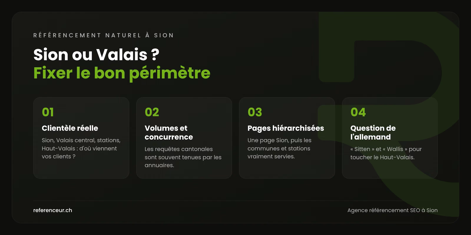 Agence SEO à Sion : plus de chantiers et de mandats pour les PME 1 Infographie : quatre étapes pour choisir entre Sion, le Valais central et le Valais entier comme périmètre de référencement naturel