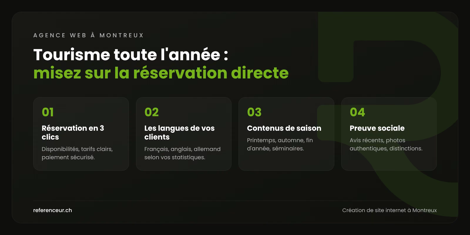 Infographie : quatre priorités pour qu'un hôtel, un restaurant ou un prestataire touristique de Montreux réserve en direct toute l'année