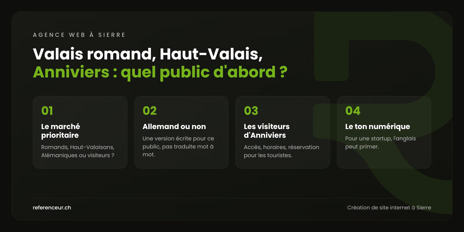 Infographie : quatre décisions pour un site sierrois qui vise à la fois le Valais romand, le Haut-Valais et les visiteurs d'Anniviers