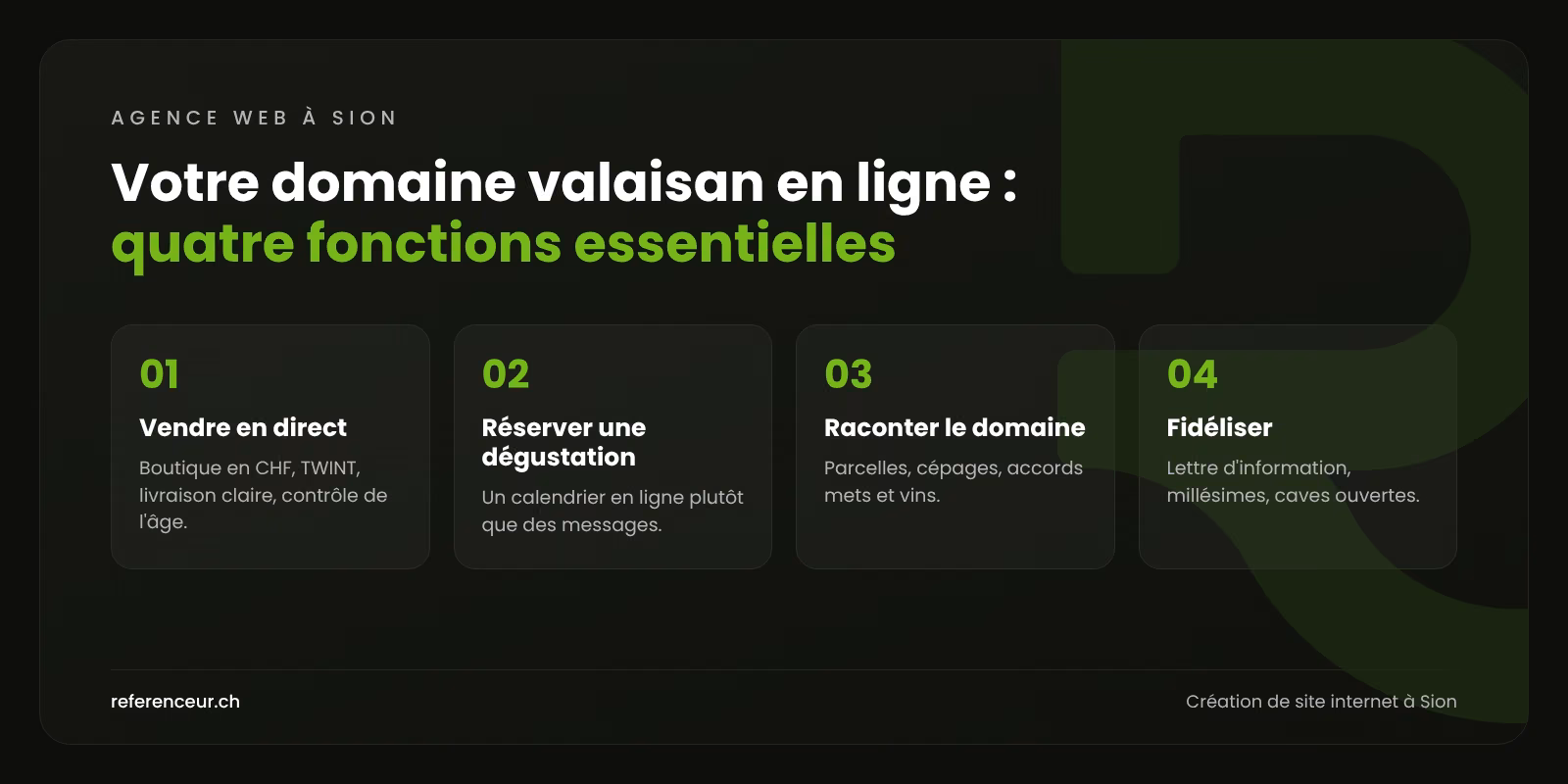 Infographie : quatre fonctions qu'un site d'encaveur ou de domaine viticole à Sion doit offrir pour vendre en direct