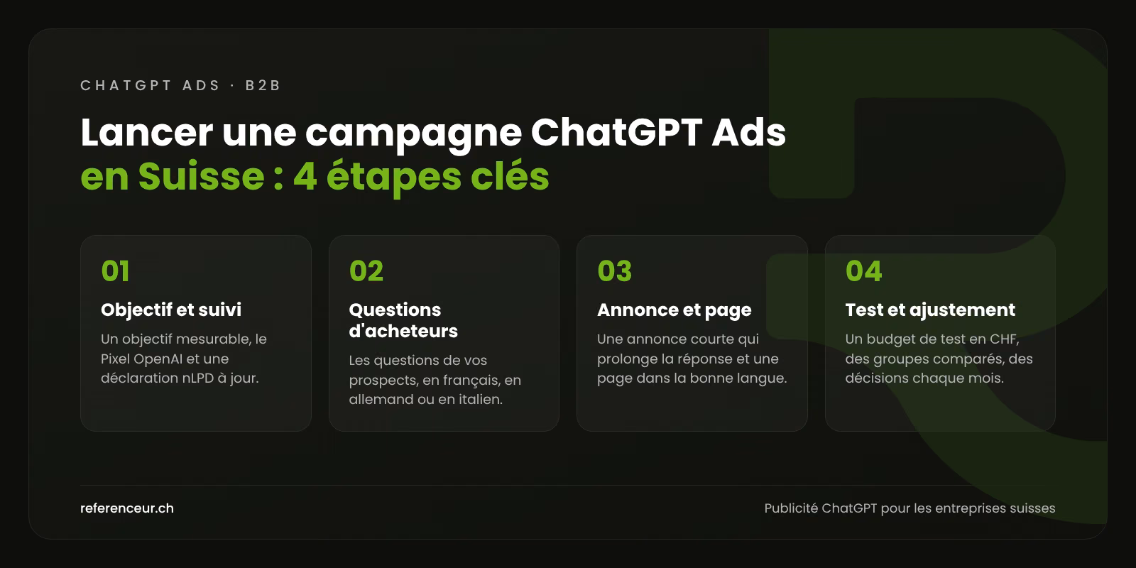 ChatGPT Ads en Suisse : vos annonces face aux questions de vos prospects 5 Infographie : 4 étapes clés pour lancer une campagne ChatGPT Ads en Suisse, de la déclaration nLPD au budget en CHF